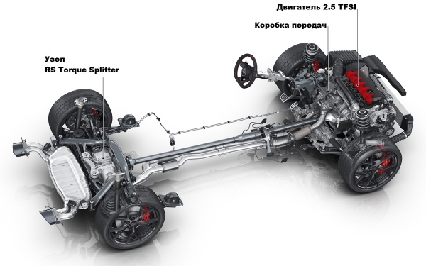 Новые Audi RS 3: хэтчбек, седан и дрифт-режим