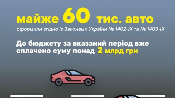 Украинцы растаможили уже 60 тысяч авто: заплатили 2 млрд гривен