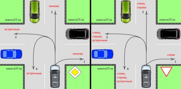 
            Правила проезда перекрестков: нюансы, о которых водители забыли (+штрафы)
        