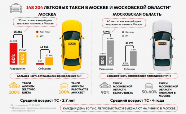 
            В Москве появится китайский агрегатор такси
        