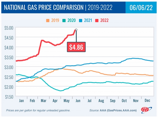
            В США цены на автомобильное топливо установили новый рекорд
        