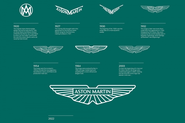 Aston Martin представил новый логотип и готовится осваивать миллионы инвестиций