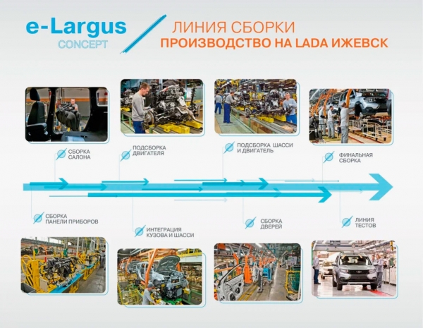 
            Производство Lada Vesta переносится из Ижевска в Тольятти
        