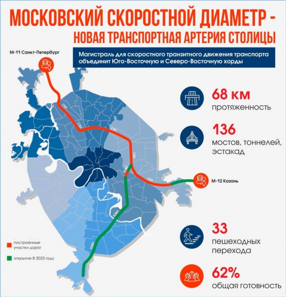 
            В Москве появится платная скоростная дорога для транзитных машин
        