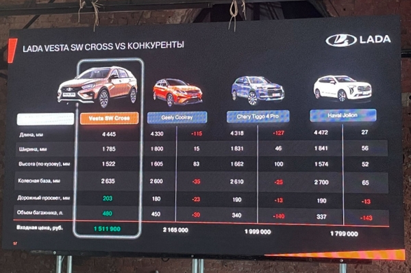
            АвтоВАЗ назвал цены на все комплектации Lada Vesta NG
        